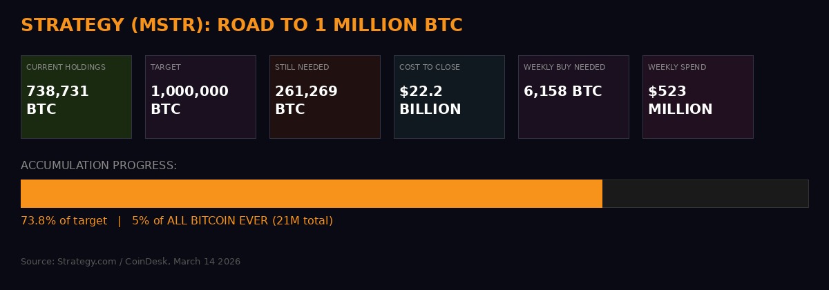 Strategy MSTR path to 1 million bitcoin infographic