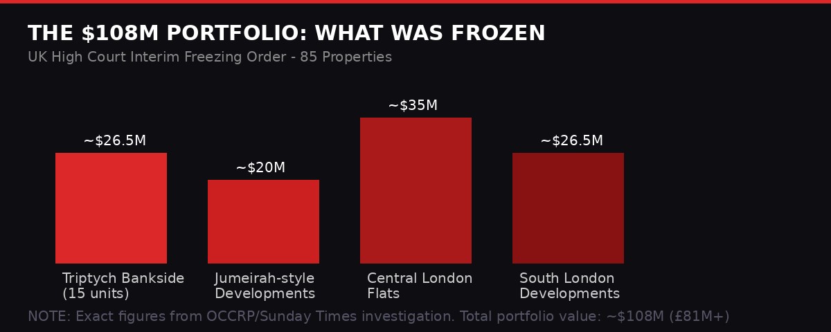 Su Jiangbo property portfolio breakdown