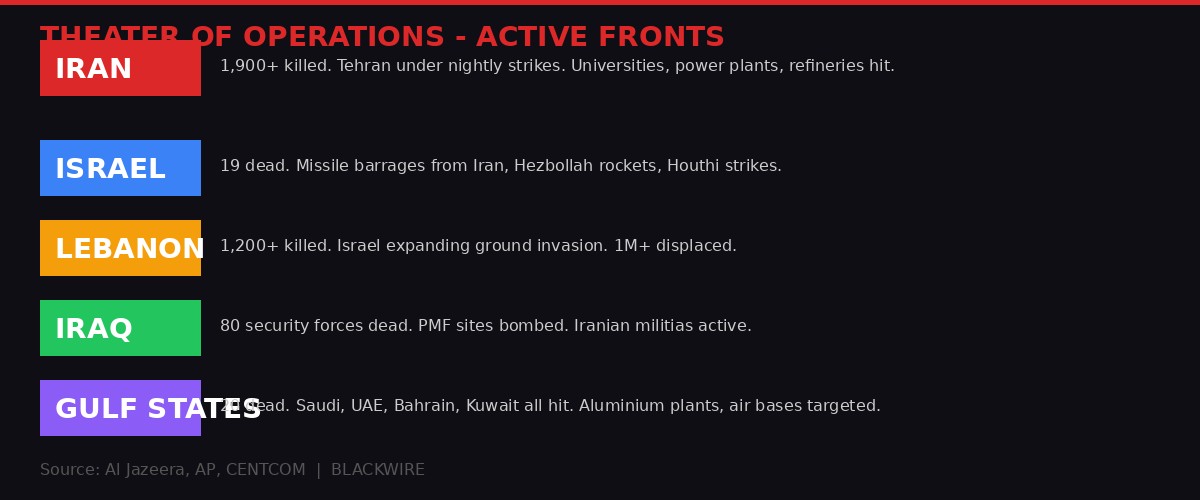 Active fronts in the Iran war - theater of operations