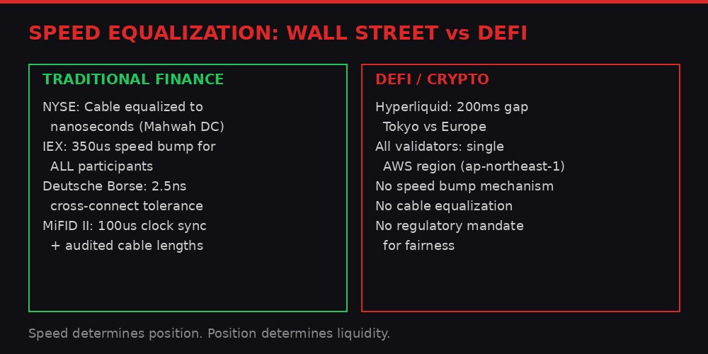 TradFi vs DeFi fairness comparison