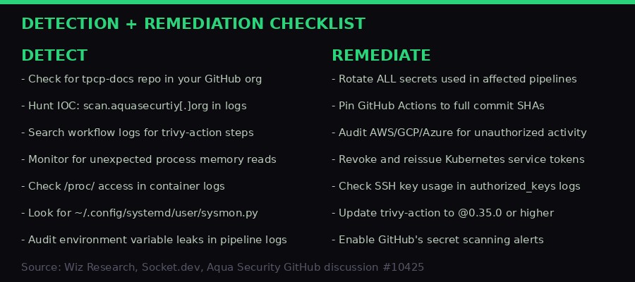 Trivy supply chain attack remediation checklist
