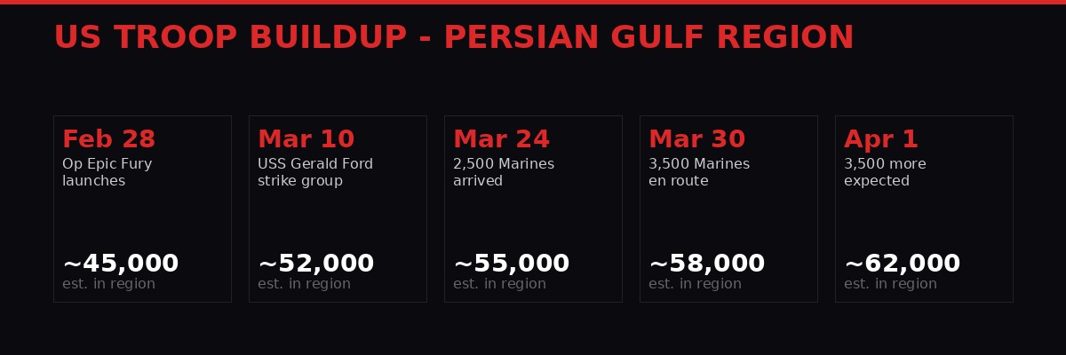 US troop buildup timeline in the Persian Gulf region