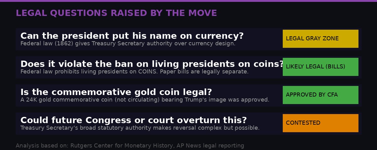 Legal analysis of Trump currency decision
