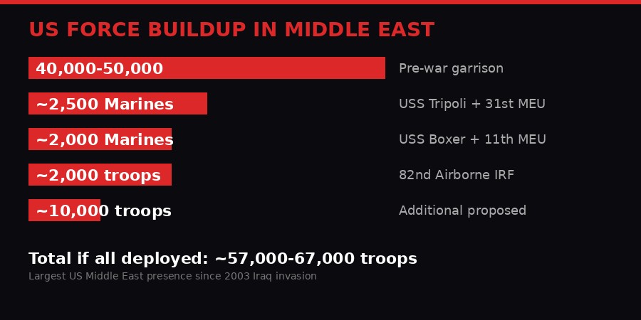 US Forces Deployment Tracker