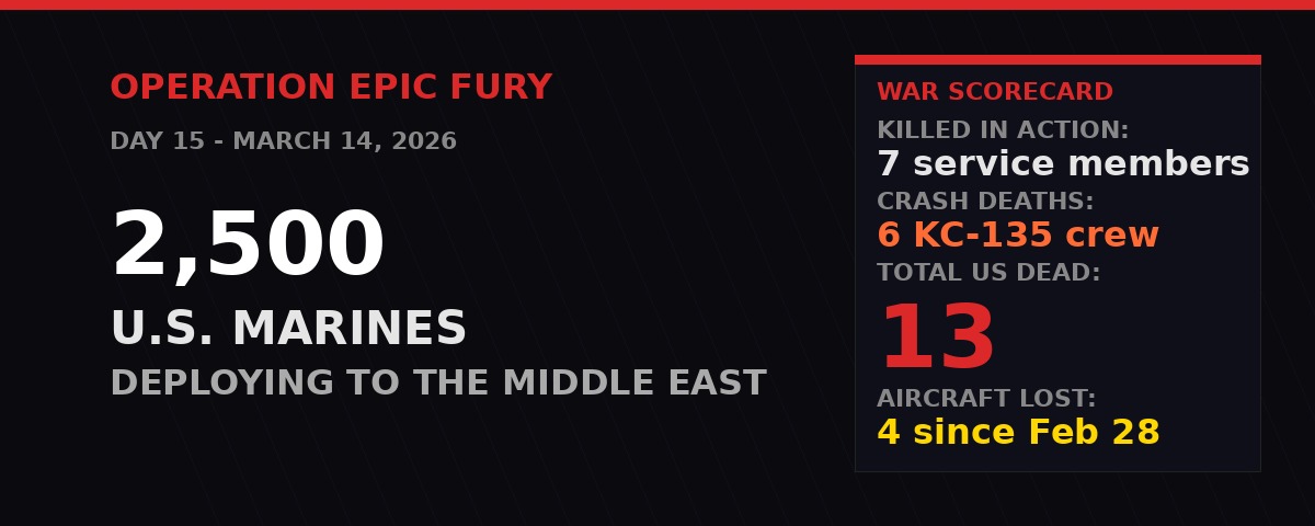 Operation Epic Fury Day 15 - US Marines Deploy, War Statistics