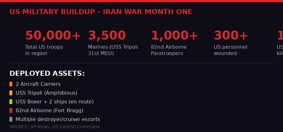US military force buildup in the Middle East, March 2026