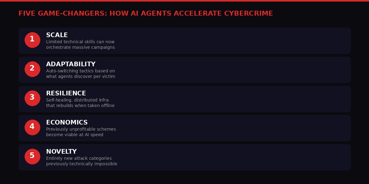 Five Game-Changers infographic: Scale, Adaptability, Resilience, Economics, Novelty