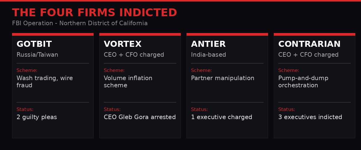 The four indicted firms - infographic