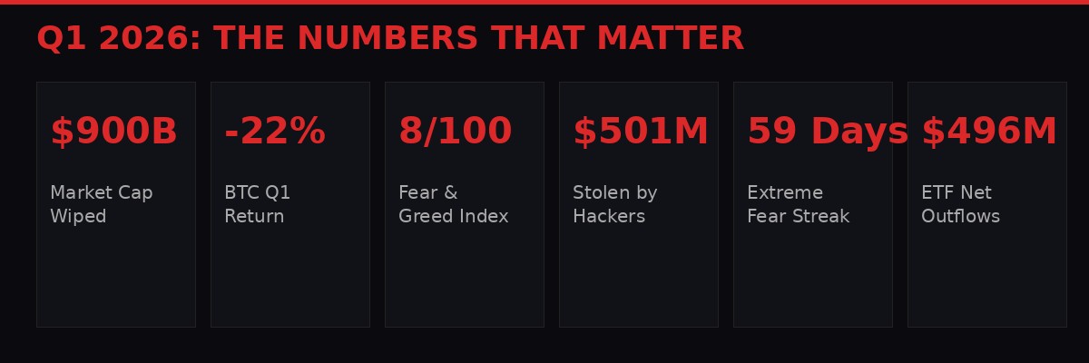 Q1 2026 market numbers infographic