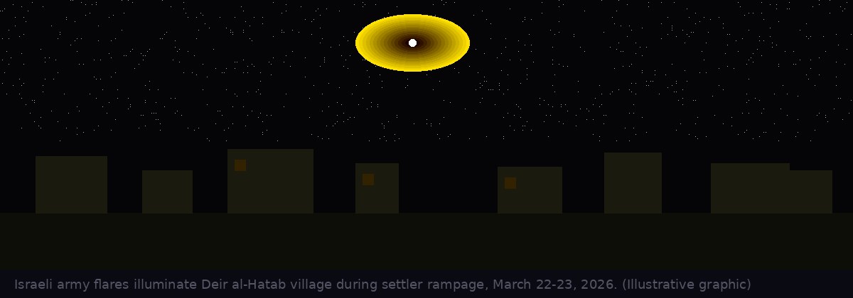 Army flares illuminate West Bank village at night