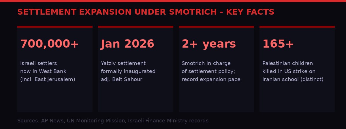 Settler expansion infographic