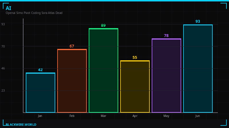 Coding AI Market - Enterprise Developer Adoption Index showing competitive landscape