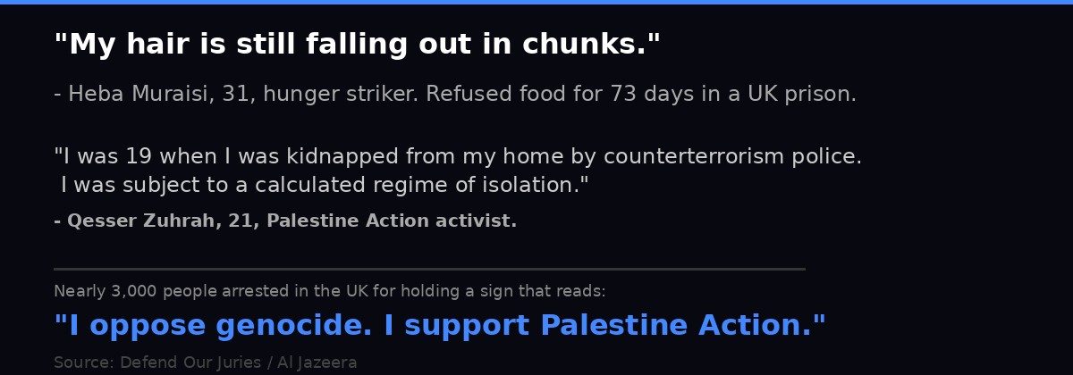 Palestine Action hunger strikers testimonies UK 2026