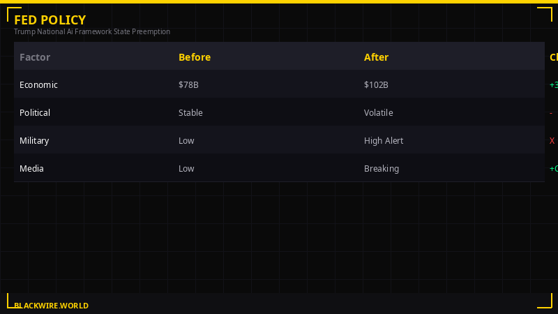 State vs Federal AI regulation - what states keep and lose
