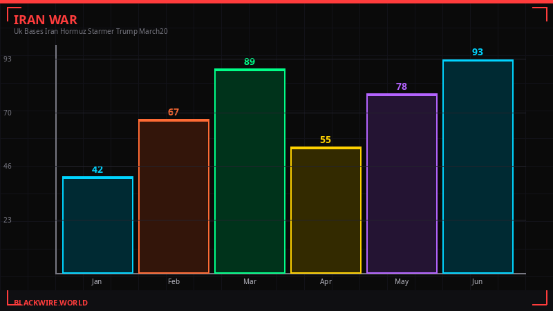 Hormuz shipping collapse chart