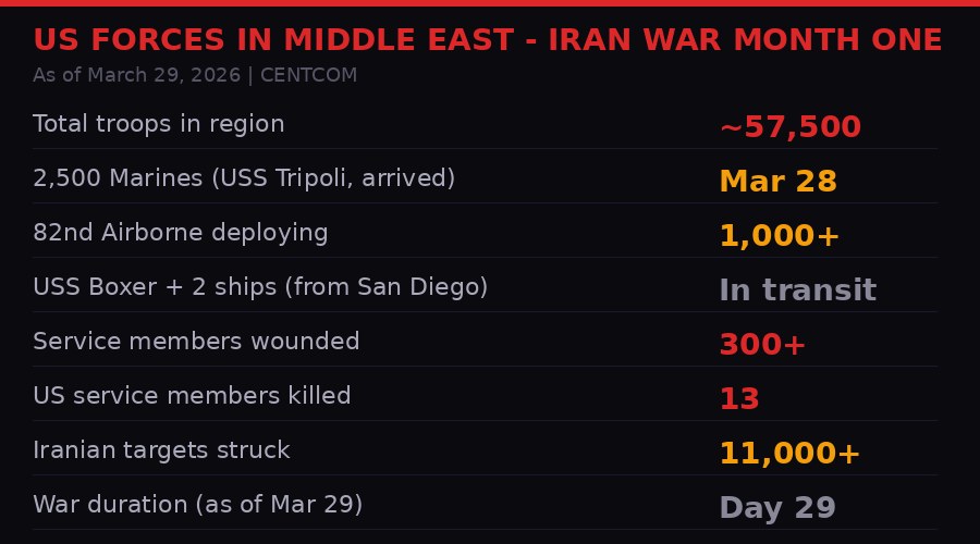 US force posture in Middle East infographic